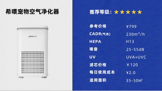 星空体育(中国)官方网站5款宠物空气净化器实测一个惊人发现！